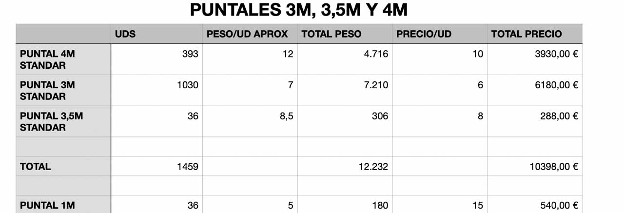 lote puntales