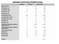 listado andamio nopin